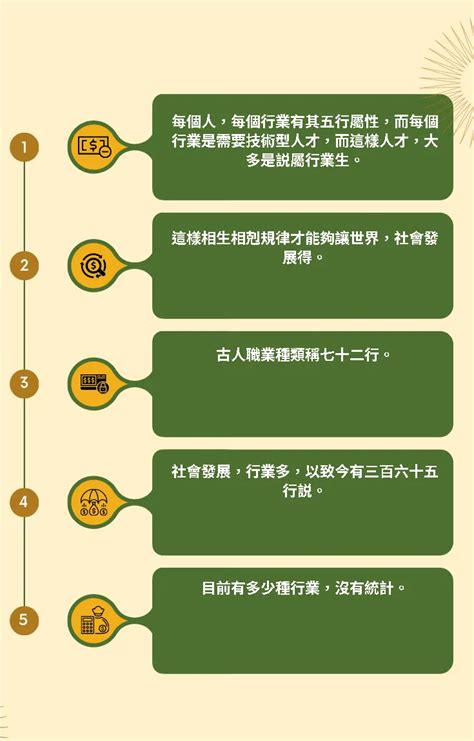 零售業五行|八字的五行與行業的關係